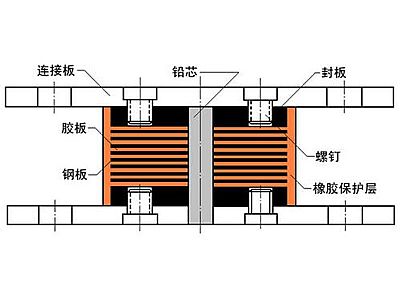 阳谷县抗震支座施工-普通板式橡胶支座厂家